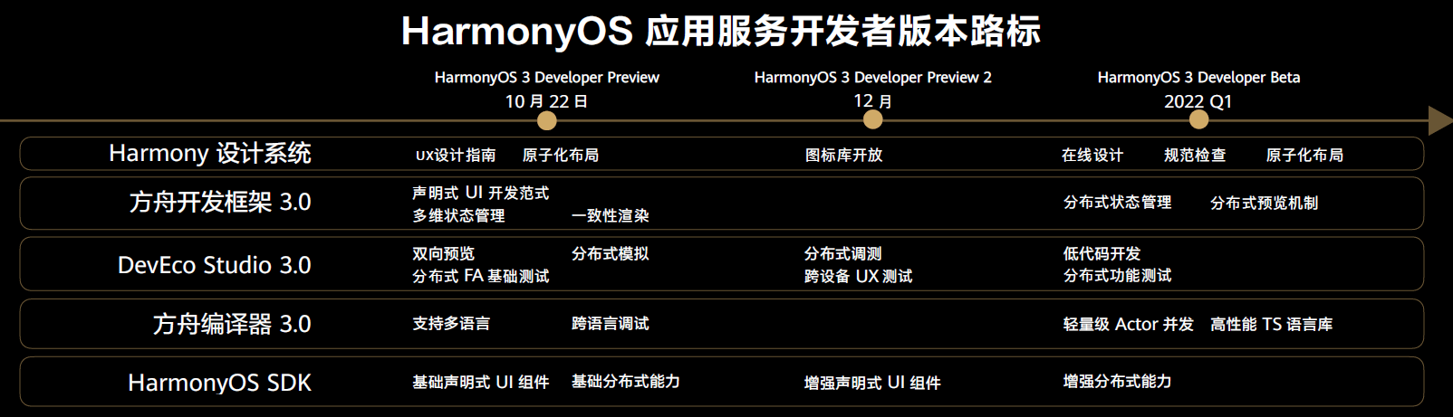 2024澳门精准正版免费,精细化定义探讨_HarmonyOS58.243