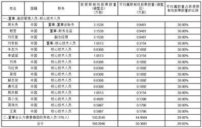 2024年新奥特开奖记录查询表,功能性操作方案制定_创意版2.362