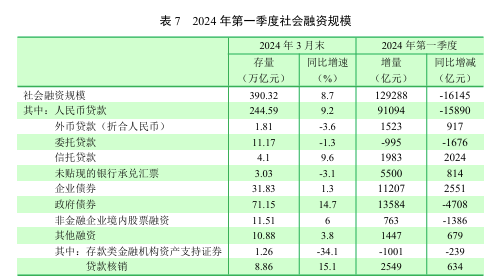 2024新澳天天彩资料免费提供,结构解答解释落实_投资版74.158