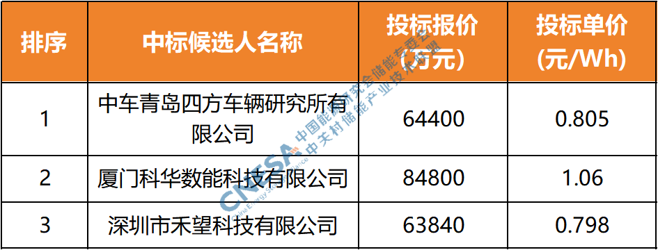 澳门三肖三码精准100%,全面执行数据方案_GM版94.798