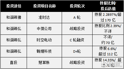 津冀世 第118页