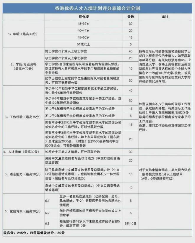 的生活 第119页