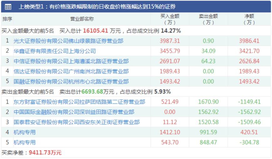 的生活 第118页