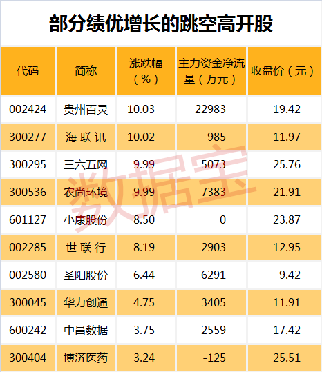 的生活 第117页