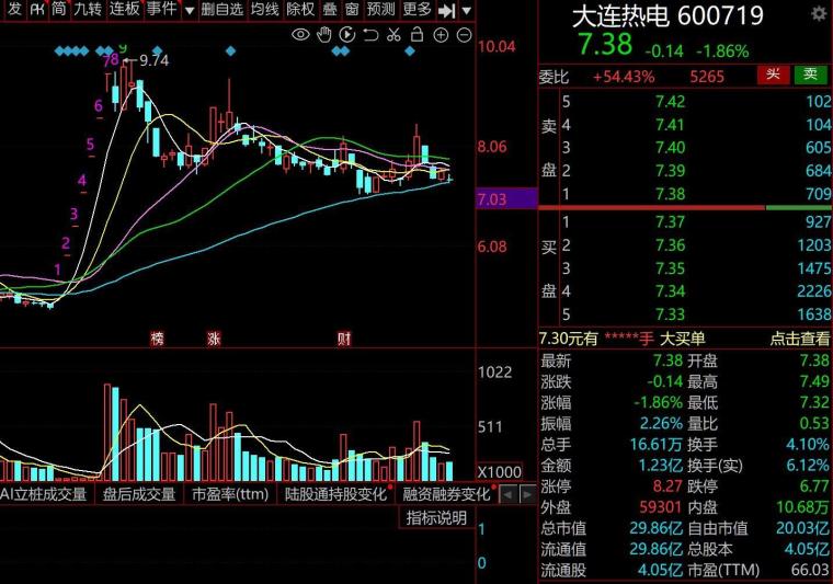 大连热电重组最新消息,精细化策略解析_Surface42.662