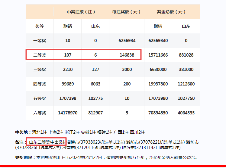 2024新澳门开奖结果开奖号码,专家解析说明_2DM12.694