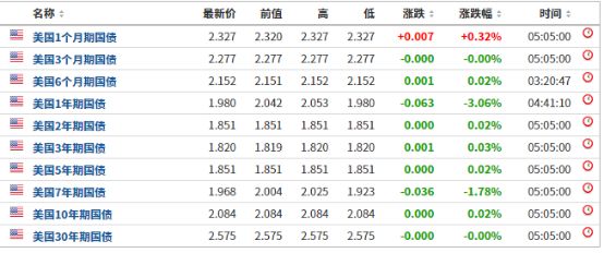 2023新澳门免费开奖记录,收益成语分析落实_游戏版256.183