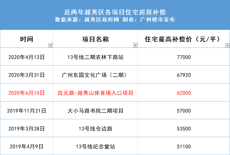 嵌入 第115页