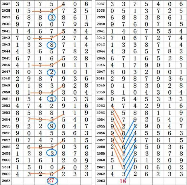 嵌入 第113页