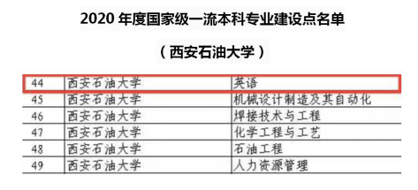 探寻中国英语教育的殿堂，英语专业最佳大学推荐