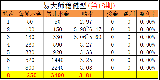 管家婆一句话赢大钱,稳定评估计划_GM版78.317