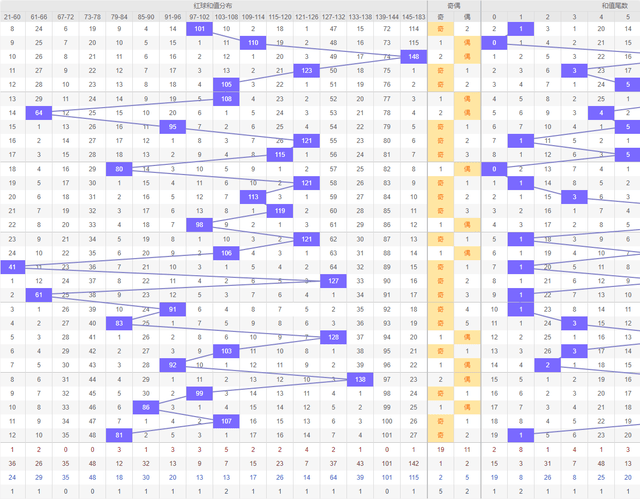 2024年新澳门彩历史开奖记录走势图,可靠研究解释定义_MT53.762