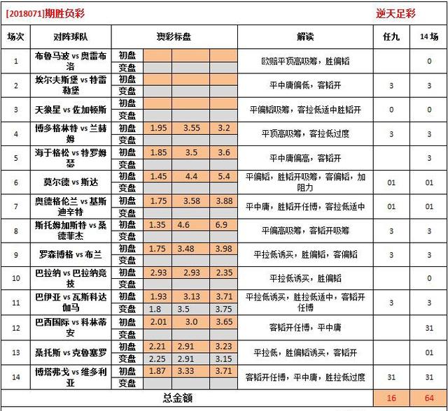 2468澳彩免费资料,完整的执行系统评估_社交版51.176