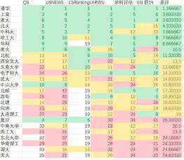 新澳内部资料精准一码波色表,权威评估解析_3DM54.614