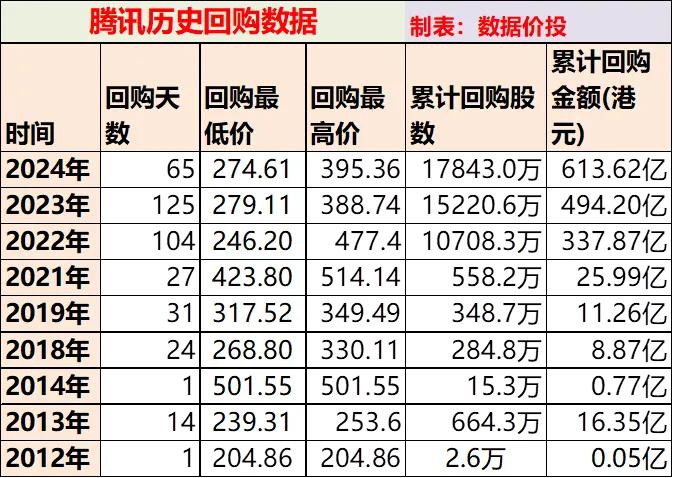 2024年天天开好彩资料,统计数据解释定义_复古版48.477