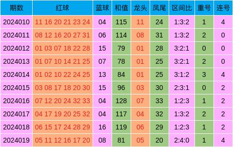 四期期准三期内必出,稳定设计解析策略_iPhone32.182