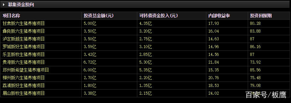 81456一肖一码,收益分析说明_试用版77.420