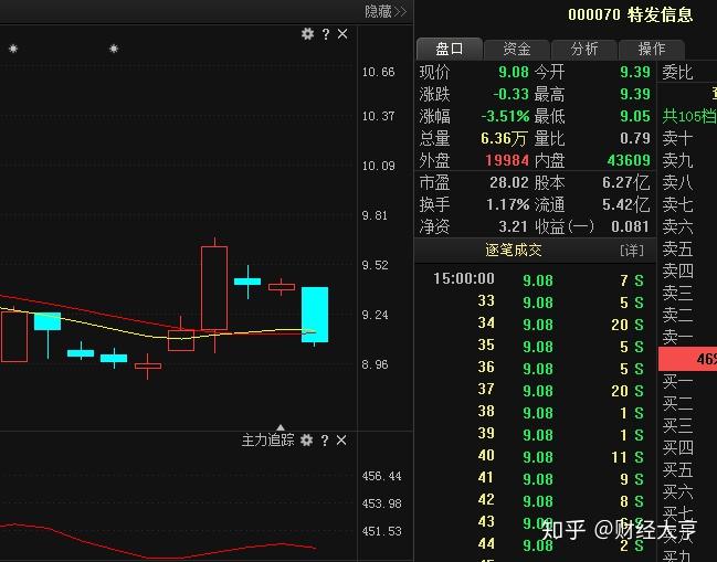 前脚才 第87页