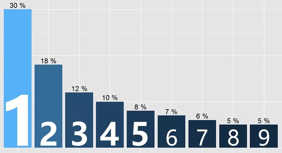 揭秘提升一肖一码100%,深入数据执行解析_苹果款54.507