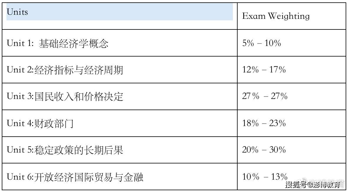 澳门王中王100%期期中一期,深度研究解释定义_AP13.590