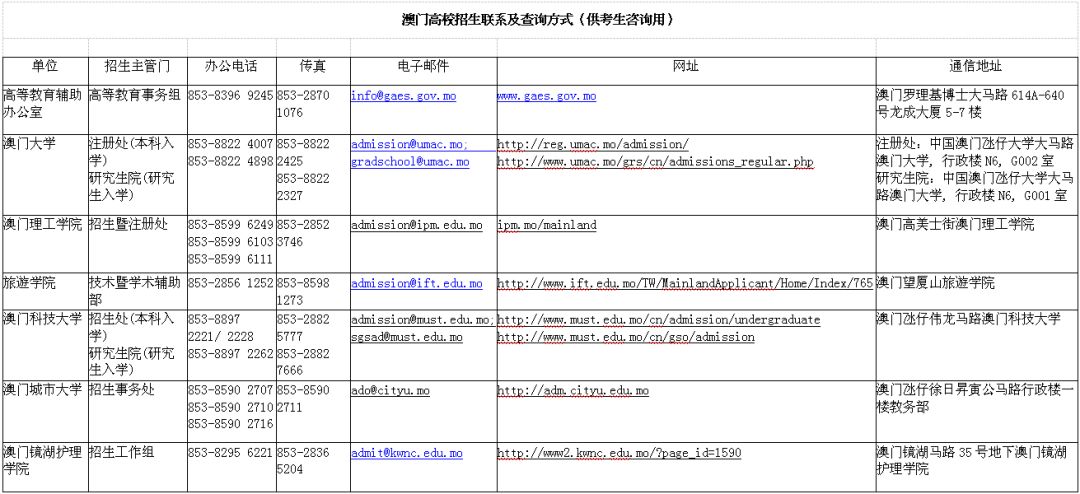 澳门六开奖结果2024开奖记录查询,现状说明解析_SE版25.394