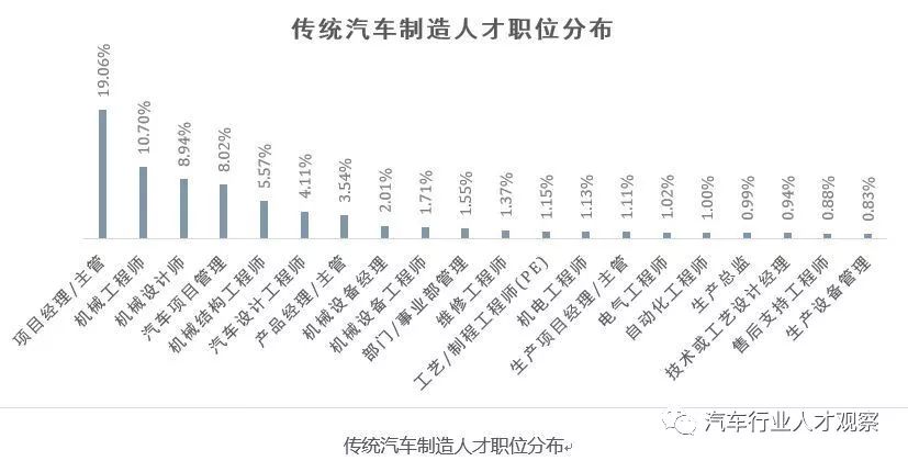 汽车销售行业薪酬分析与展望，工资水平揭秘