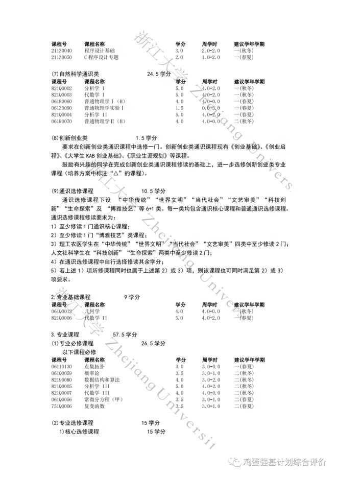 浙大数学专业，孕育数学精英的摇篮地