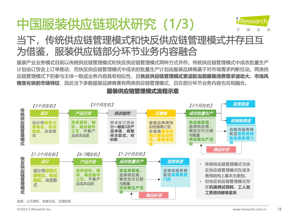 服装行业模式，探索与创新之路