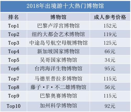 进公园 第84页