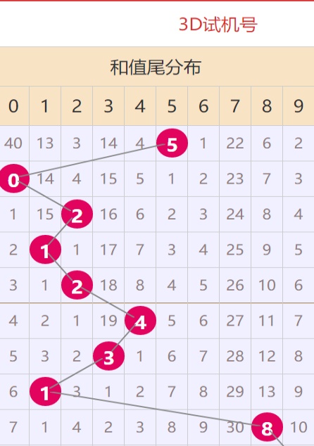 新澳门资料免费大全正版资料下载,统计评估解析说明_S41.770