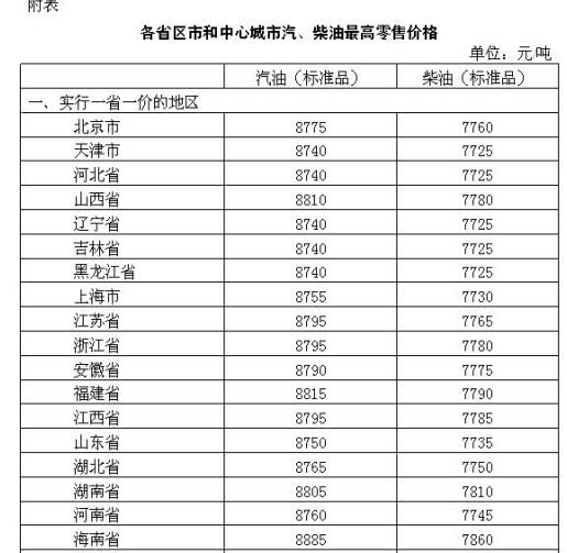 2024老澳今晚开奖结果查询表,最新核心解答落实_顶级版16.667