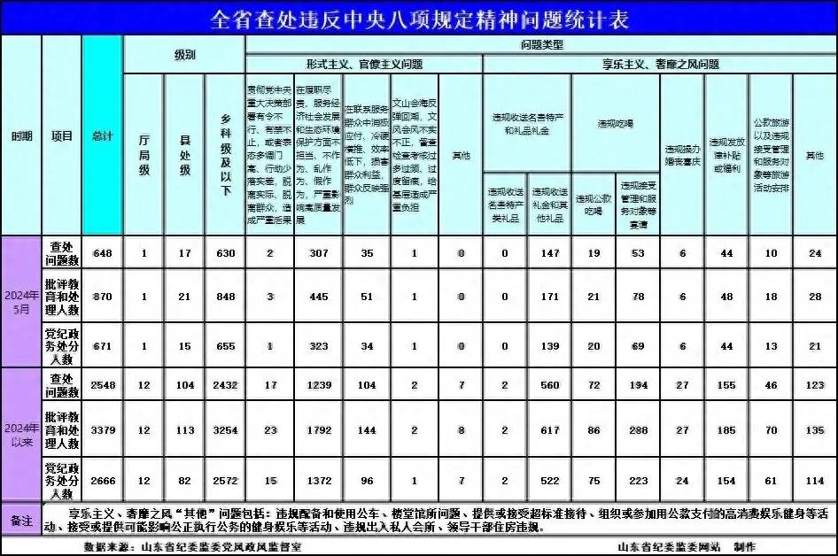 新澳2024今晚开奖结果,统计研究解释定义_精英款81.648