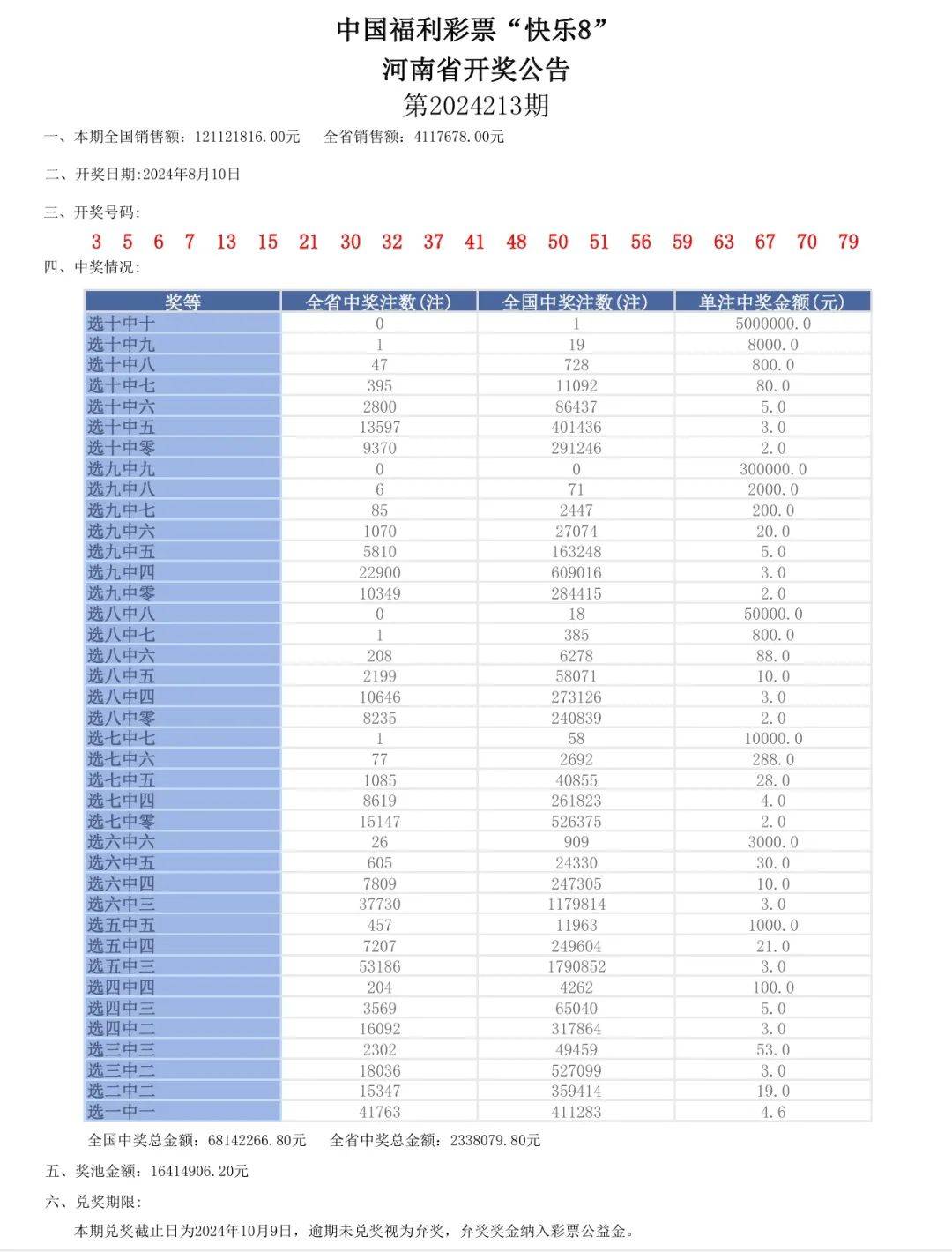 新奥门六开奖结果2024开奖记录,创新定义方案剖析_薄荷版83.946