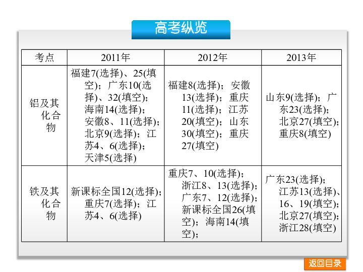 新澳正版资料免费大全,快速解答计划设计_战略版29.410