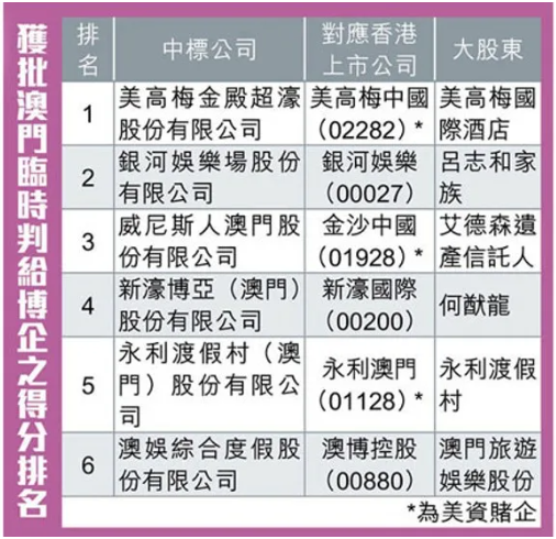 2O24澳门今期挂牌查询,预测说明解析_M版62.41.88