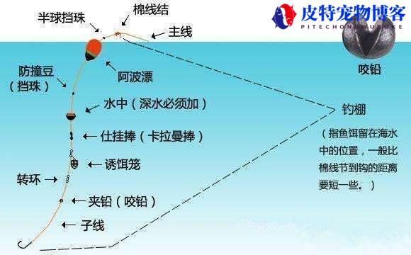 详细解析，如何正确绑制鱼竿漂浮——技巧与步骤指南