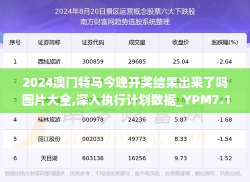 澳门今期今晚四不像,数据决策分析驱动_OP71.597