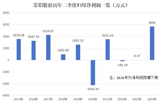 香港二四六开奖结果+开奖记录4,高效实施方法解析_Essential19.128