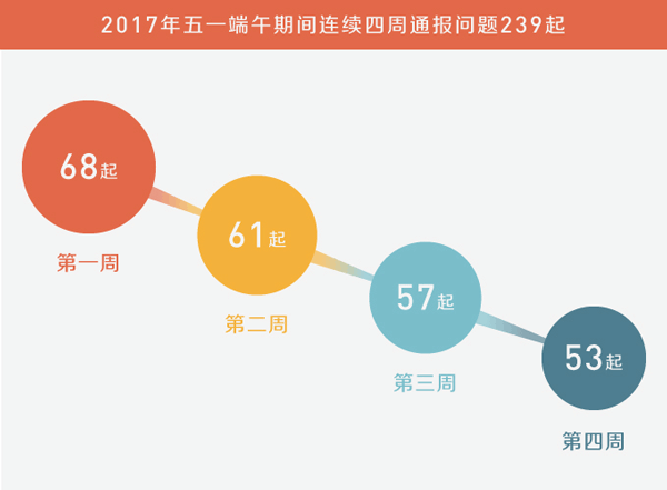 链逐步 第82页