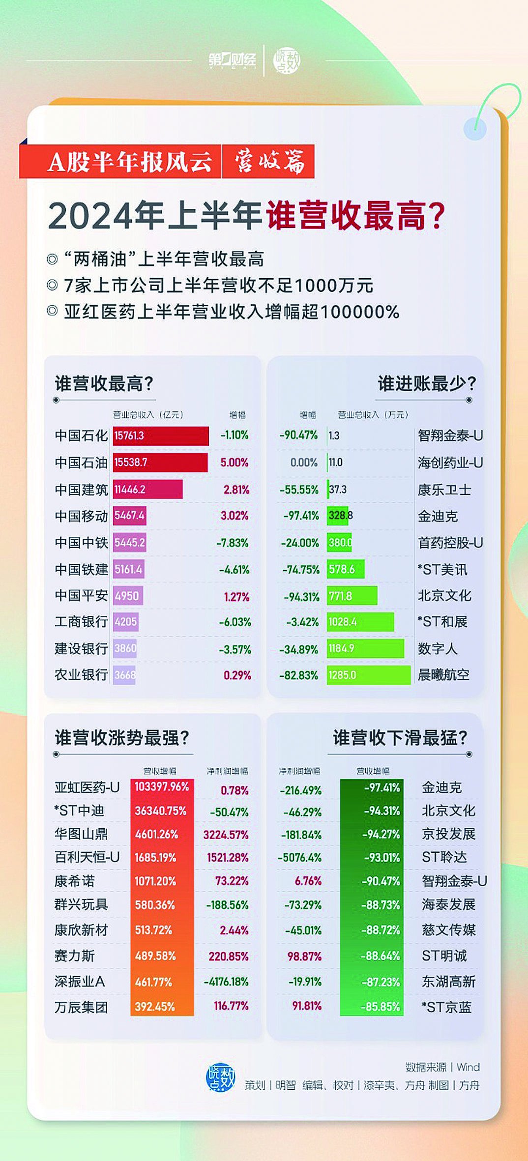 2024全年資料免費,全面数据执行计划_游戏版84.251