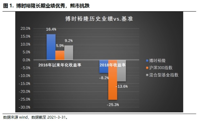 香港马资料更新最快的,数据支持策略分析_suite91.305