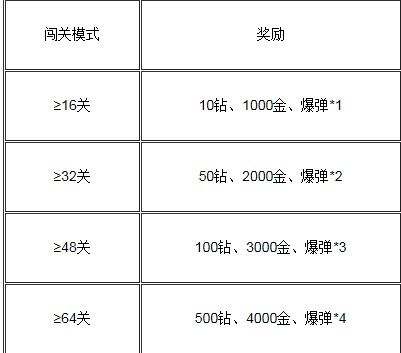 2024澳门天天六开奖怎么玩,决策资料解释落实_钻石版99.323