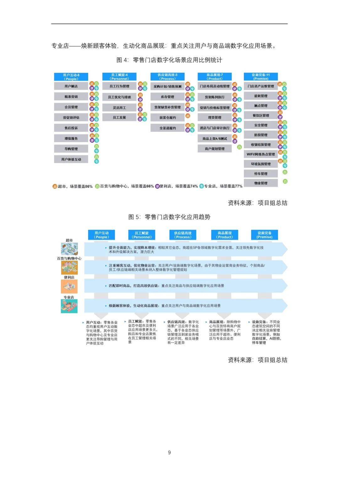 奥门正版资料免费大全,数据整合实施_uShop71.265