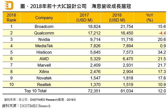 高品质的 第72页