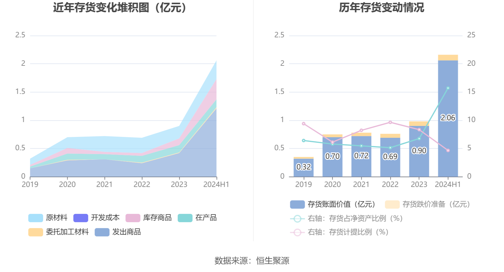 2024年资料免费大全,仿真技术实现_LT47.461