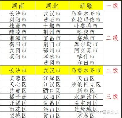 黄大仙最准六肖免费公开,专业数据解释定义_尊贵版99.381