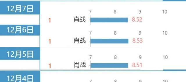 澳门三肖三期必出一期,深层数据执行设计_静态版21.158