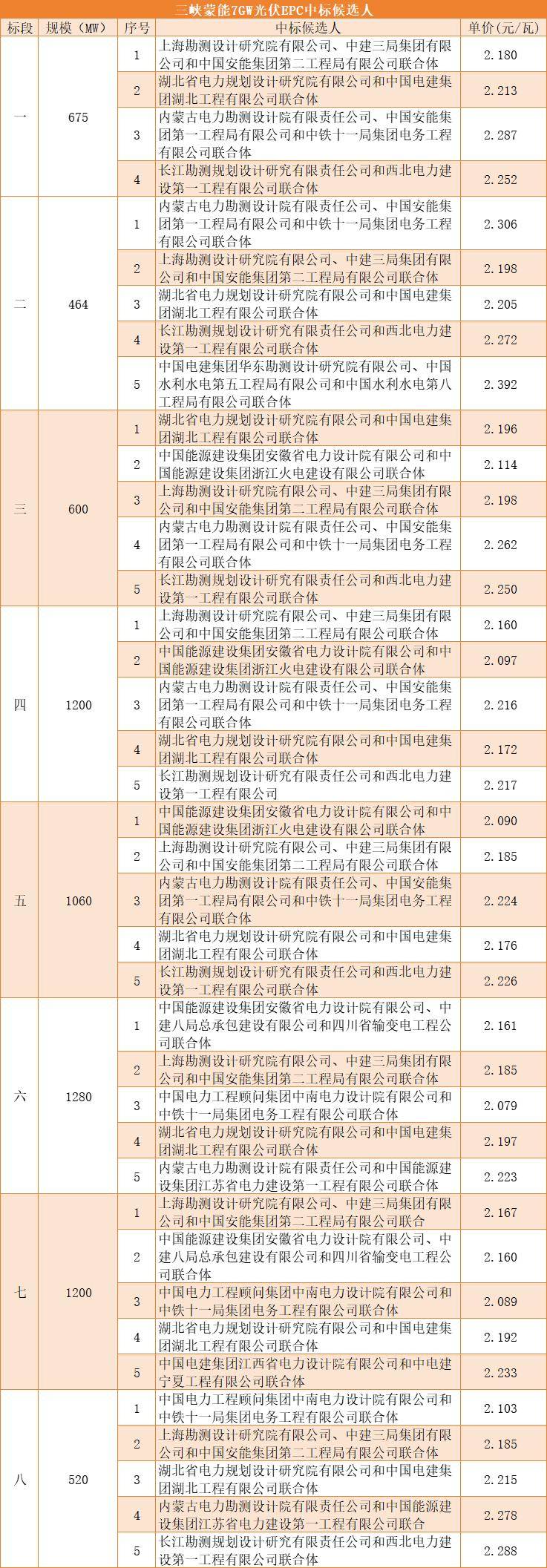 香港期期准资料大全,科学评估解析_YE版72.240