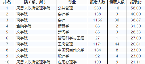 澳门一码一码100准确a07版,数据驱动计划解析_标配版30.33