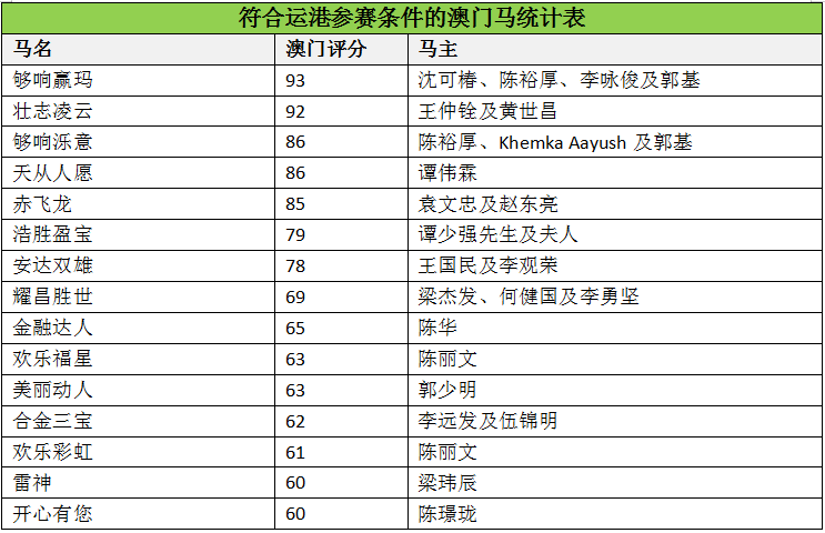 澳门马会传真-澳门,快速解答方案执行_N版77.741